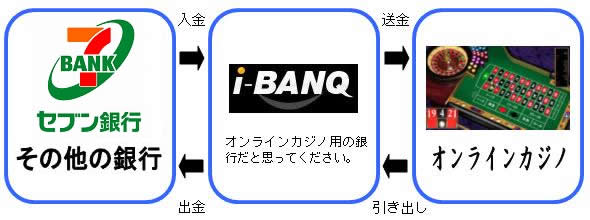 i-BANQイメージ