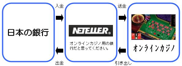 NETELLER lbe[ C[W