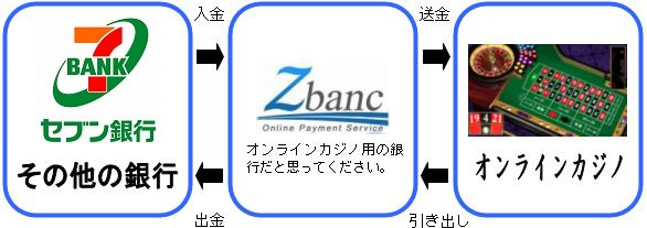 Zbancイメージ